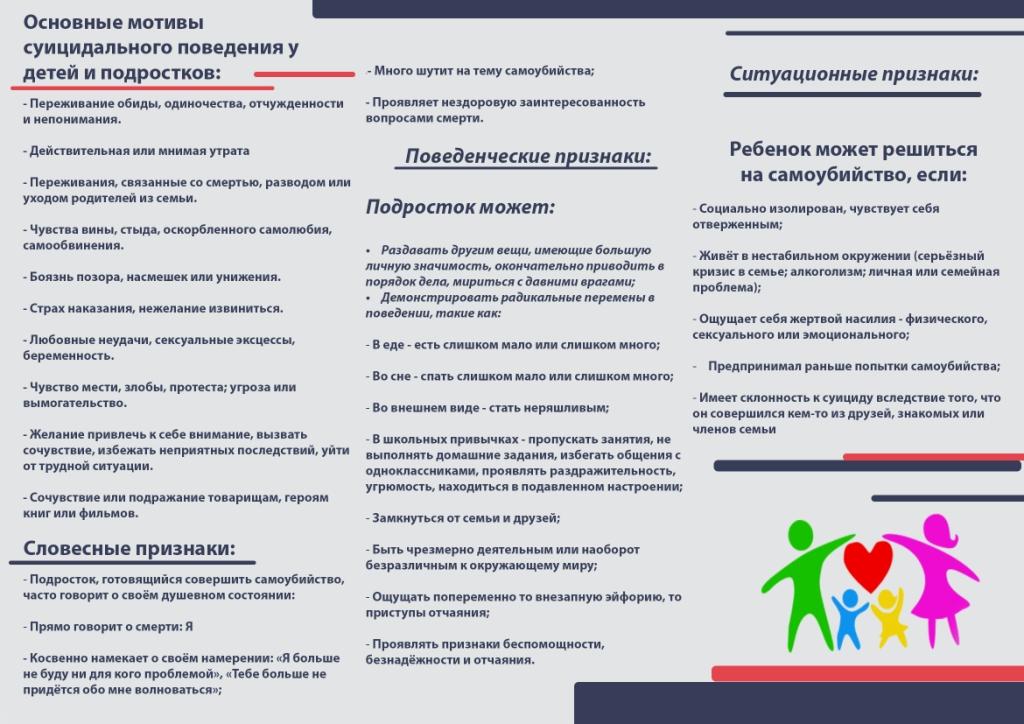 Основные мотивы суицидального поведения