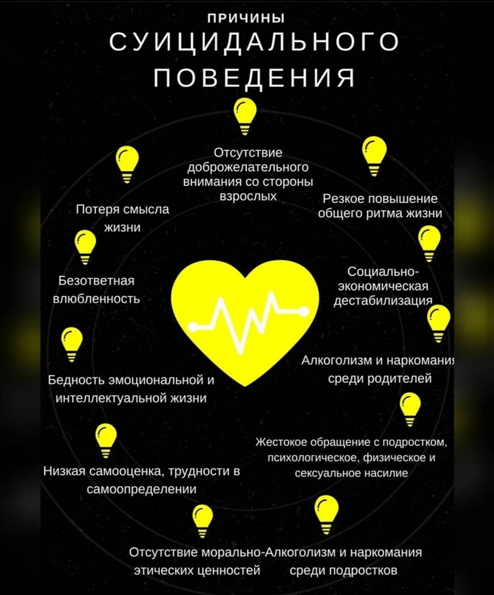 Причины суицидального поведения