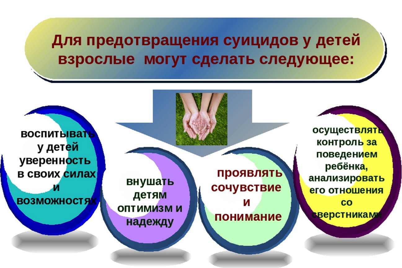 Предотвращение суицидов